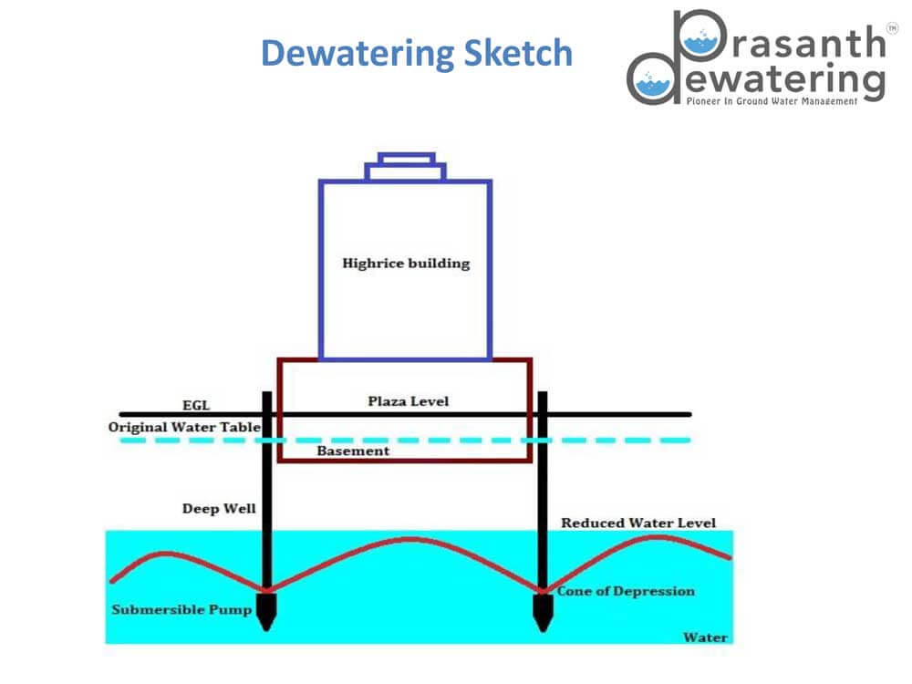 deep well dewatering system in chennai