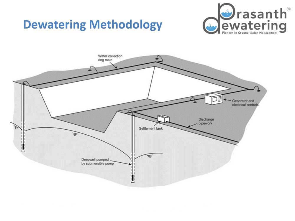 Deep Well dewatering | Prasanth Dewatering