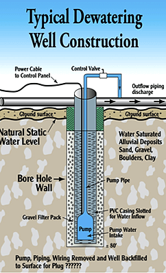 deep well system